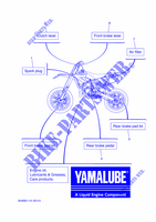 MAINTENANCE PARTS for Yamaha YZ 85 2022