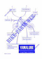 MAINTENANCE PARTS for Yamaha YZ 250 2022