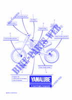 MAINTENANCE PARTS for Yamaha YZ 450 F Monster Energy Yamaha Racing Edition 2023